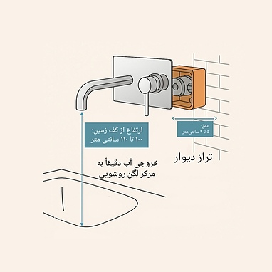 راهنمای کامل و مرحله به مرحله نصب شیرآلات توکار روشویی